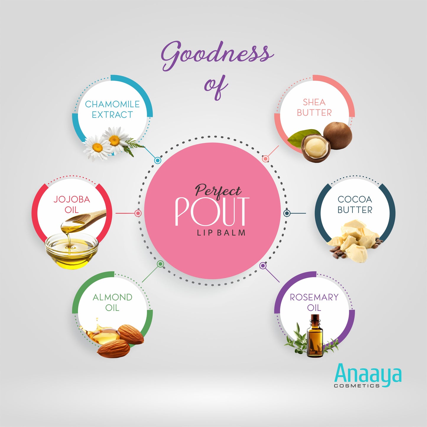 Anaaya Lavish Lavender Soothing Skincare combo Pack – Head-to-Toe Hydration & Protection